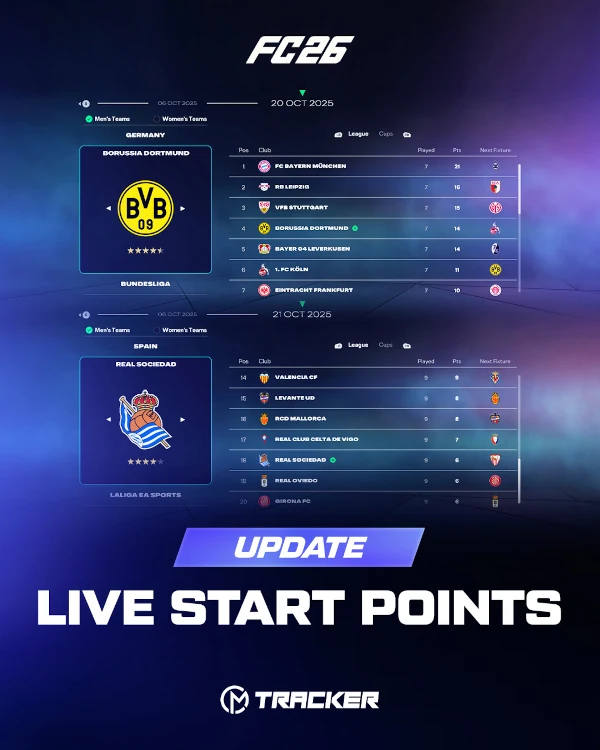 Das Bild zeigt die Live Start Points im EA FC 26 Karrieremodus