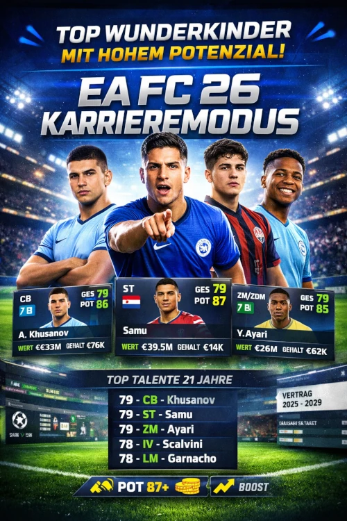 EA FC 26 Karrieremodus: Die besten 21-jährigen Wunderkinder mit hohem Potenzial