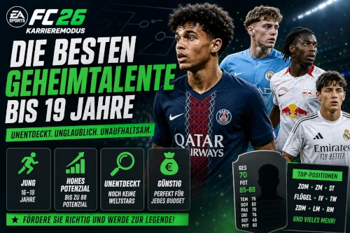 Das Bild zeigt junge unbekannte Talente bsi 19 Jahren mit Mega-Potenzial im EA FC 26 Karrieremodus