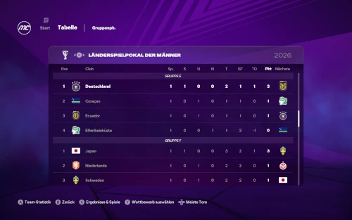Das Bild zeigt, dass die WM nit allen 48 Teams und den richtigen Gruppen im EA FC 26 Karrieremodus integriert ist