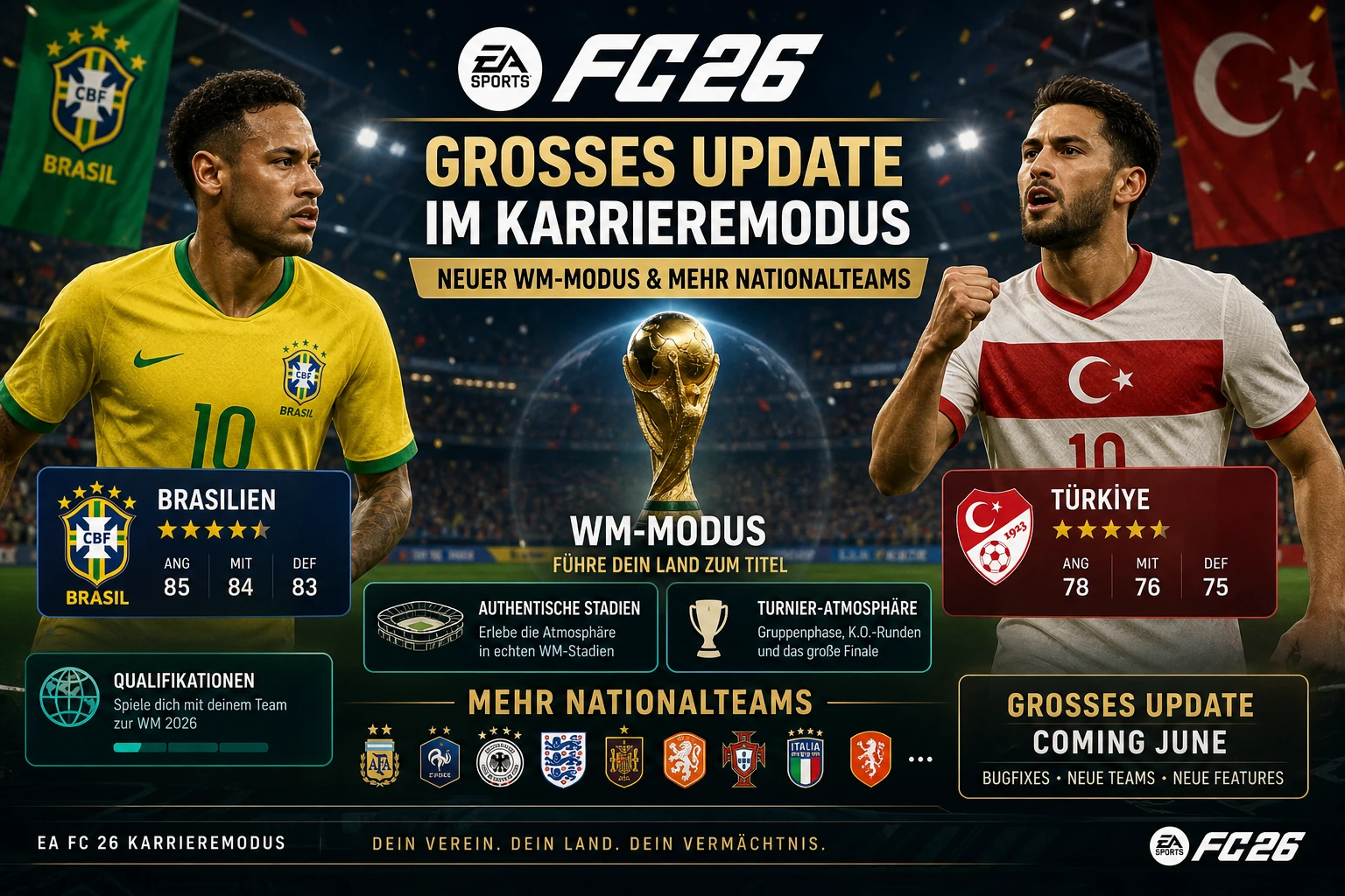 Das Bild zeigt einen möglichen WM-Modus im EA FC 26 Karrieremodus mit Türkei und Brasilien