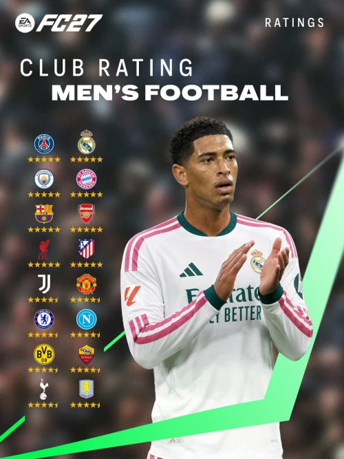 Das Bild zeigt die Club Ratings für den EA FC 27 Karrieremodus