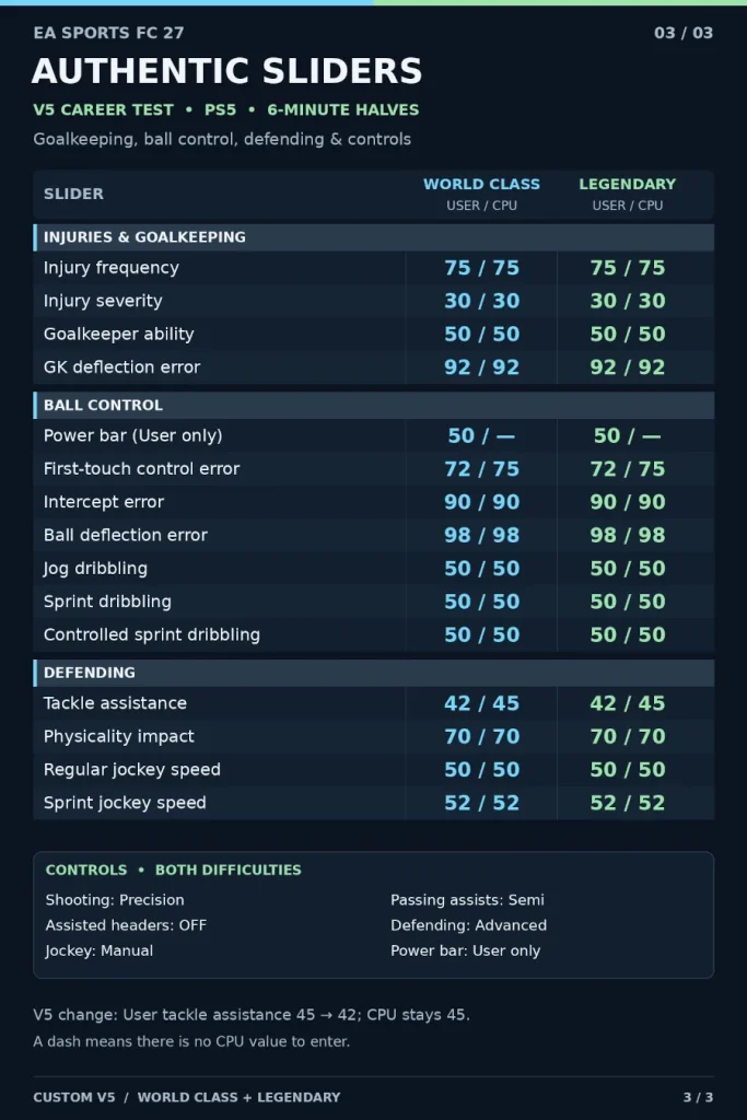 Das Bild zeigt die Slider-Einstellungen von Andreas Wilsdorf im EA FC 27 Karrieremodus