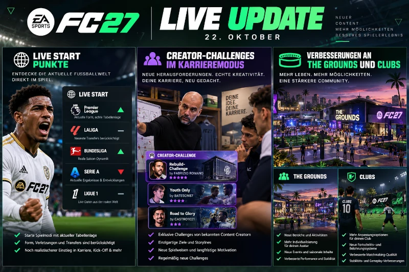 Das Bild zeigt das Live Update vom 22. Oktober im EA FC 27 Karrieremodus