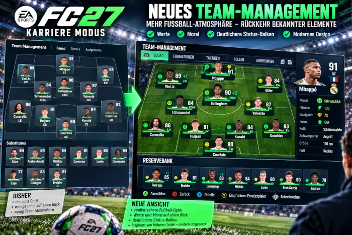 Das Konzeptbild zeigt, dass die Teamübersicht im EA FC 27 Karrieremodus verändert wird. ACHTUNG: Konzeptbild, stammt nicht von EA.